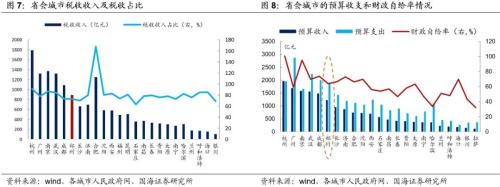 鄭州城投深度解讀