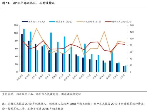 鄭州城投深度解讀