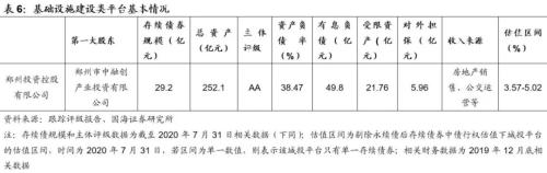 鄭州城投深度解讀