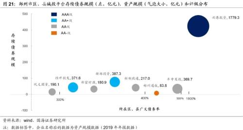 鄭州城投深度解讀