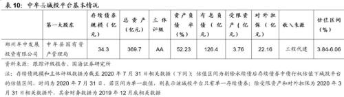 鄭州城投深度解讀