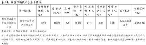 鄭州城投深度解讀