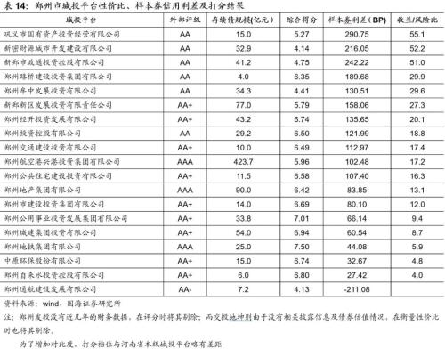 鄭州城投深度解讀