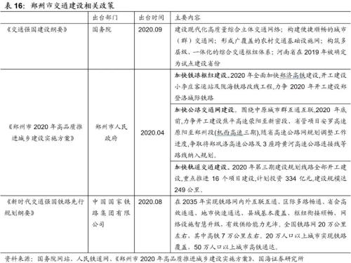 鄭州城投深度解讀