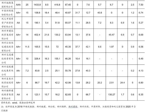 鄭州城投深度解讀